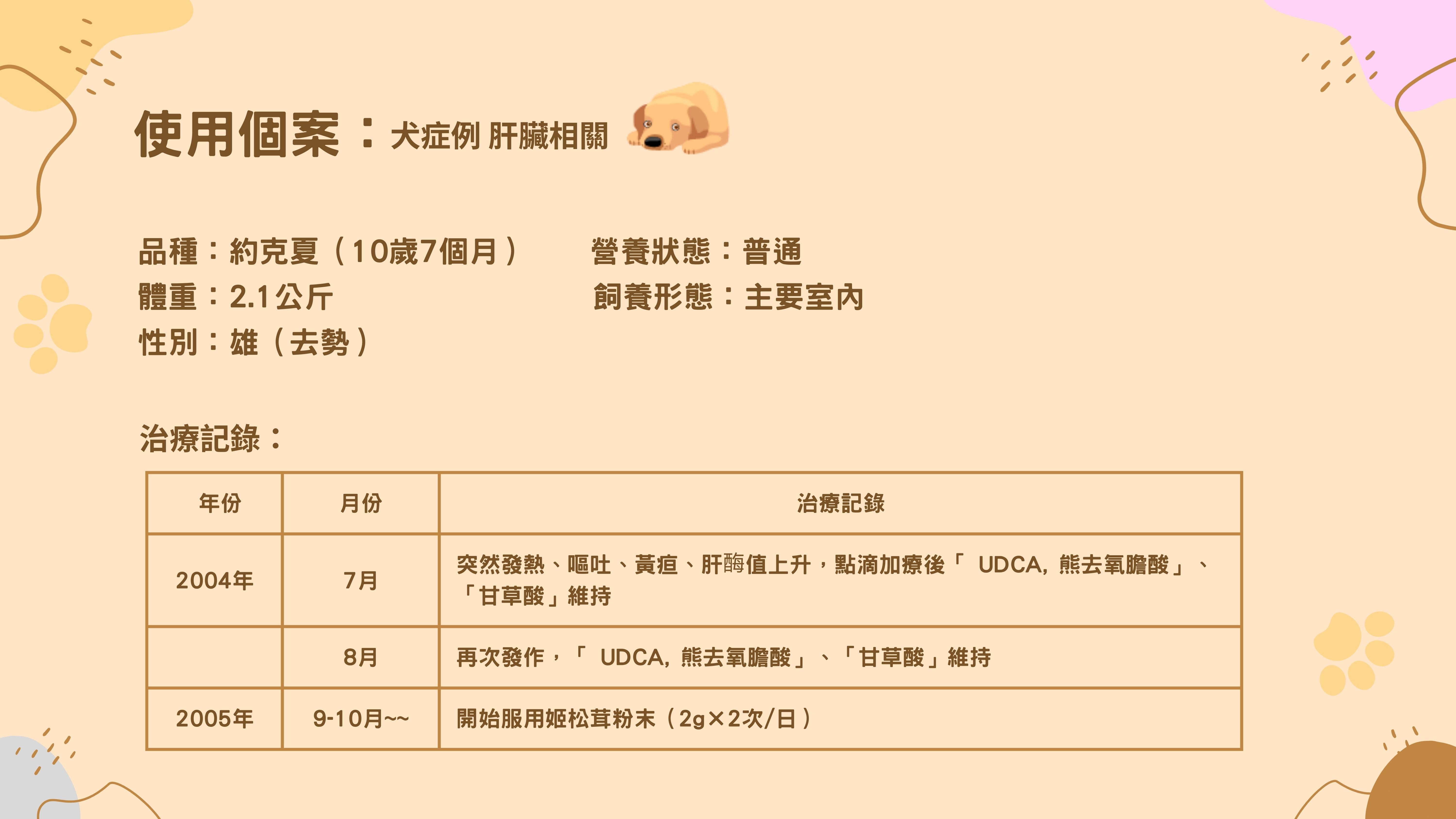 使用案例 / 犬症狀 / 肝臟相關