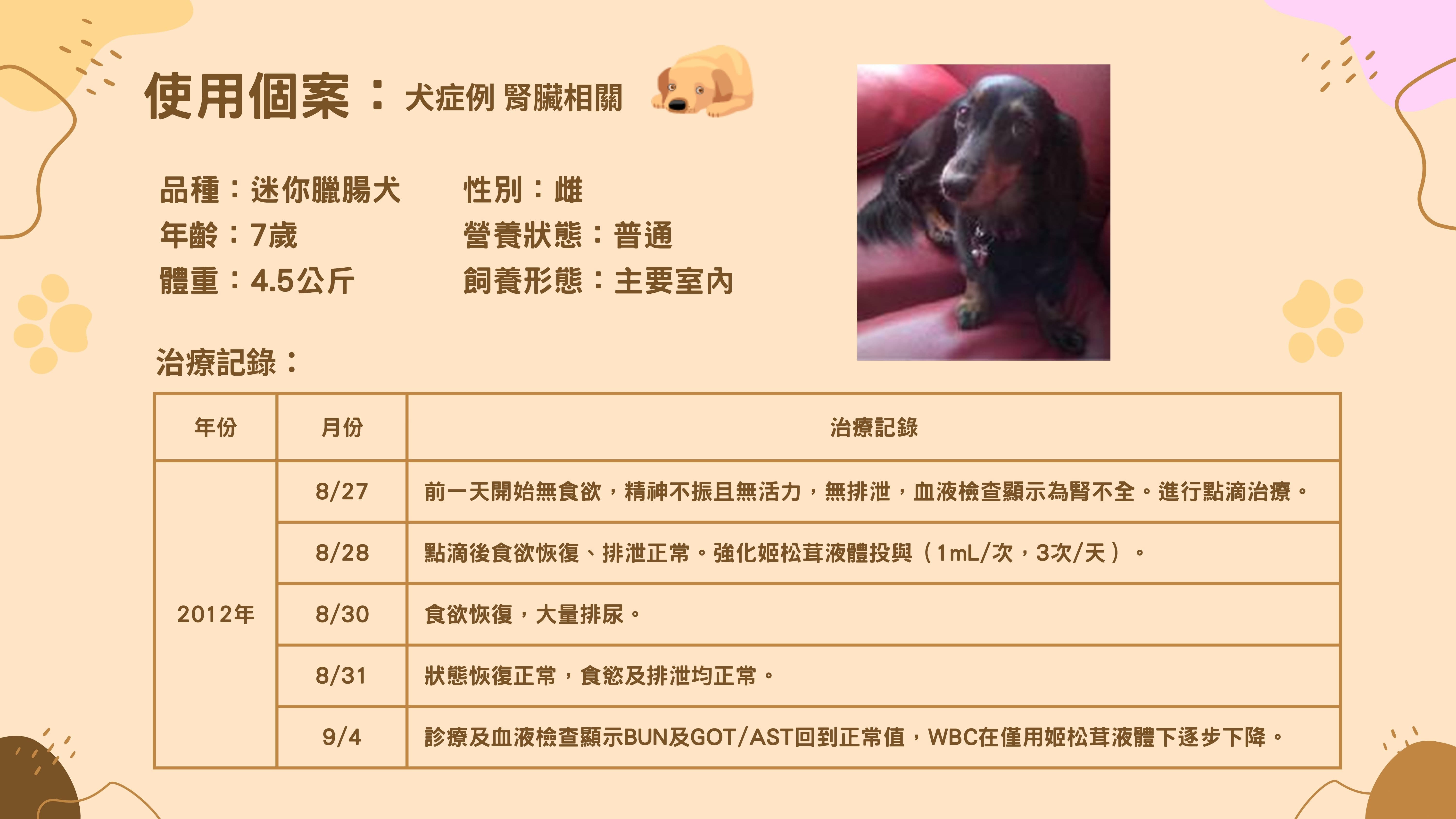使用案例 / 犬症狀 / 腎臟相關