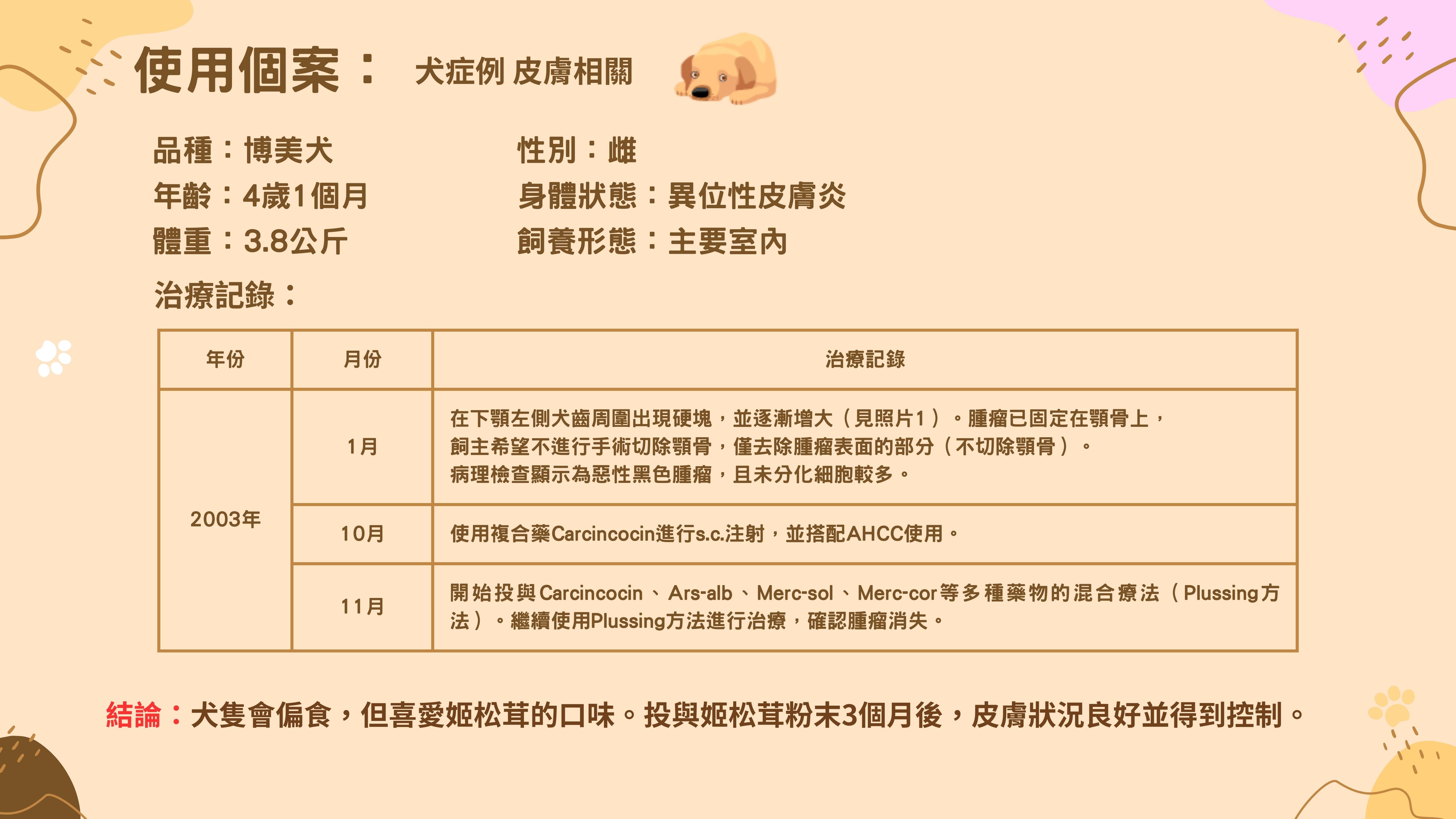 使用案例 / 犬症狀 / 皮膚相關