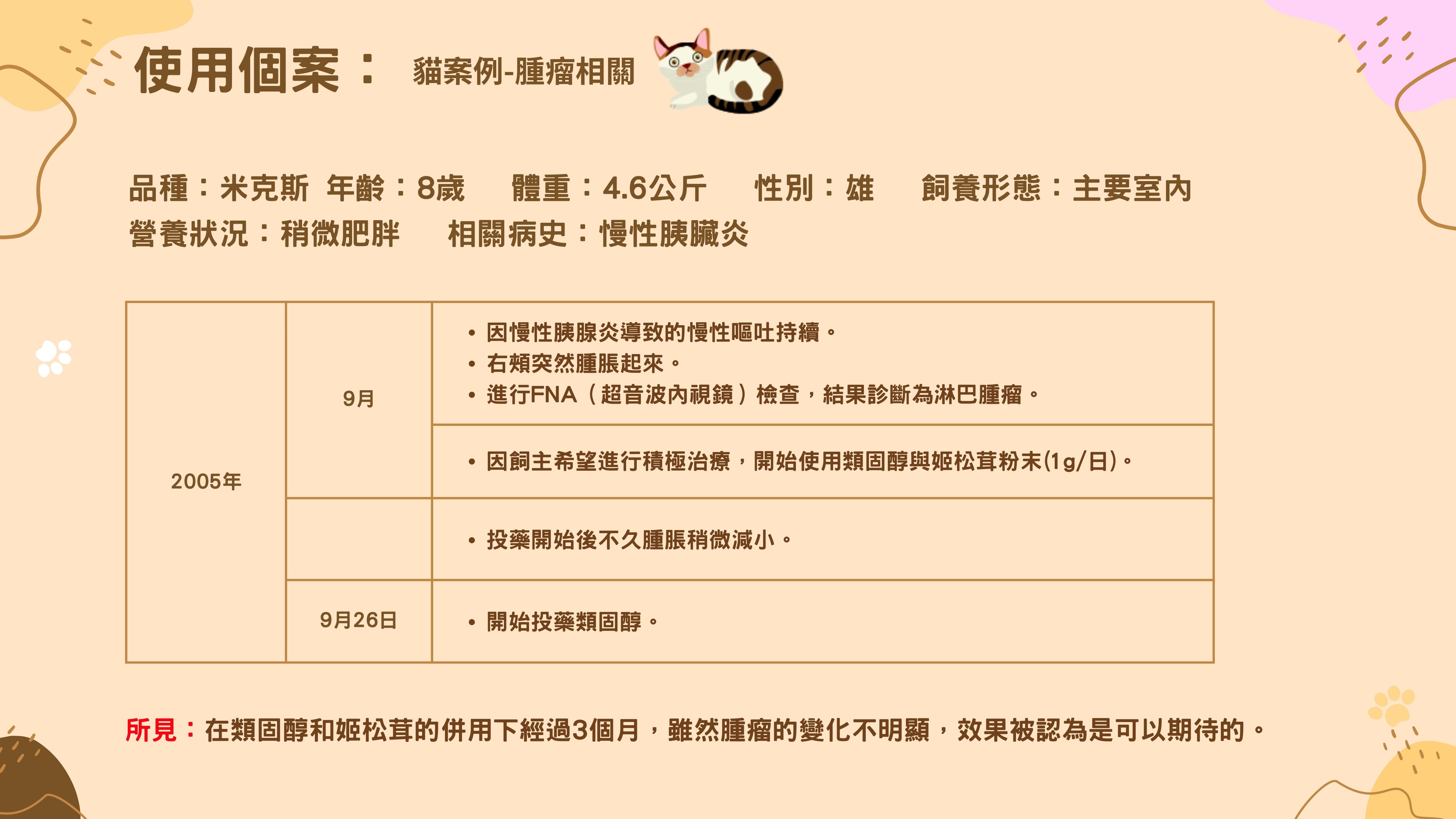 使用案例 / 貓案例 / 腫瘤相關