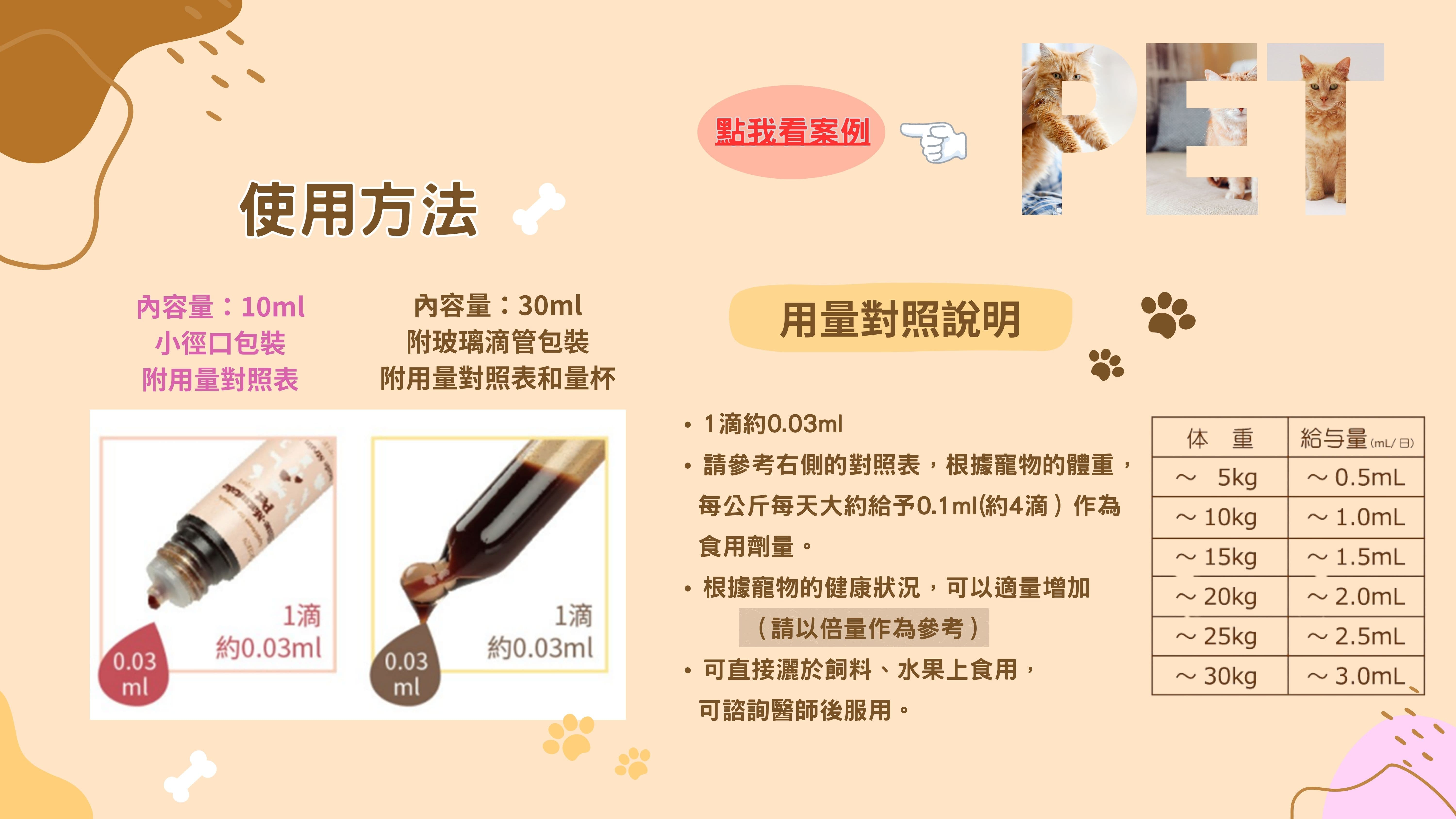 姬松茸Pet(寵物用姬松茸) 營養補充劑 - 使用方法